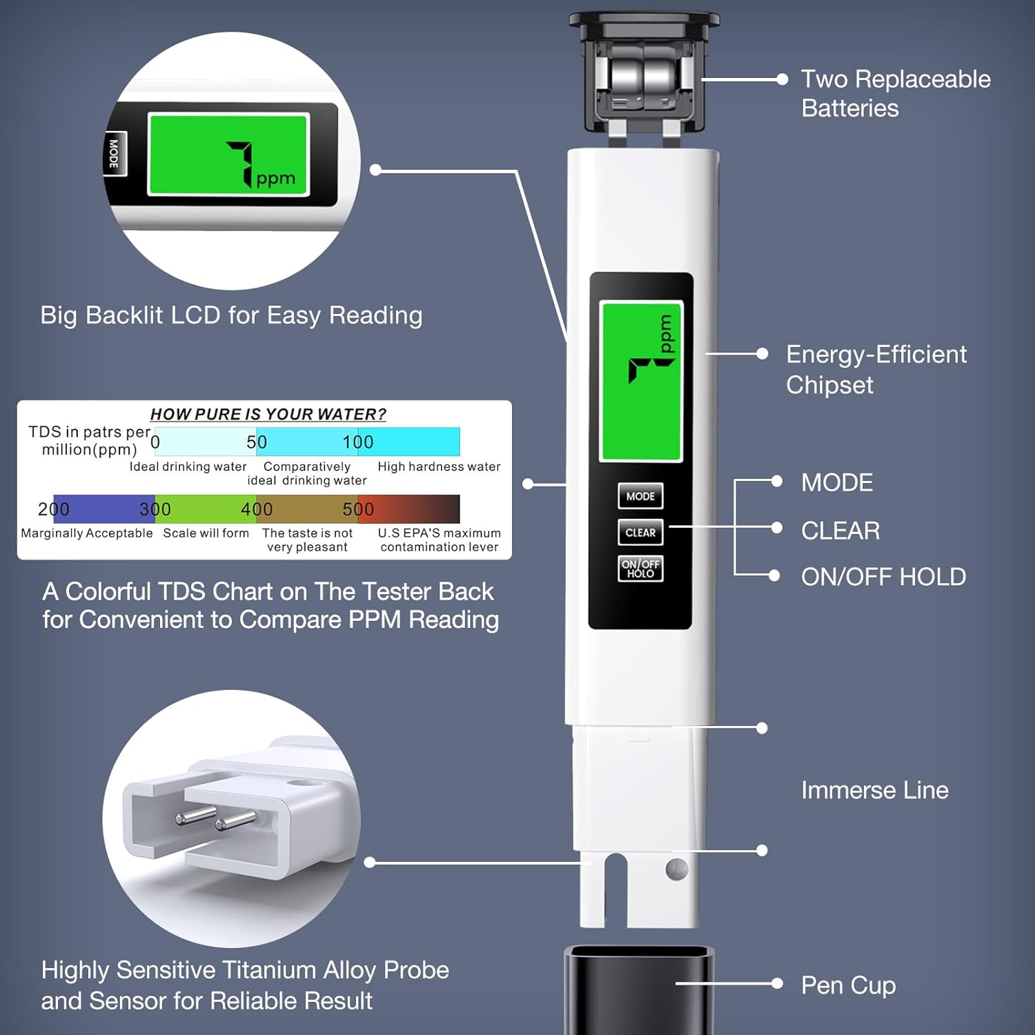 4 in 1 Tds Meter Digital Water Tester - Accurate and Reliable TDS EC & Temp(°C,°F) Meter - 0-9990ppm - Professional Testing for Drinking Water, RO/DI System, Aquariums etc
