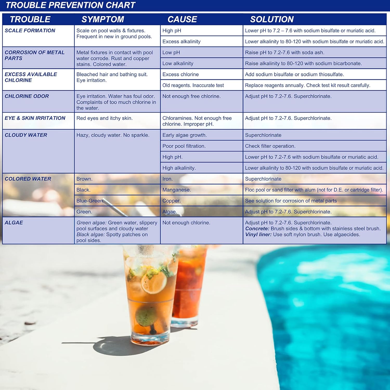 2-Way Pool & Spa Water Test Kit – Chlorine & pH Levels